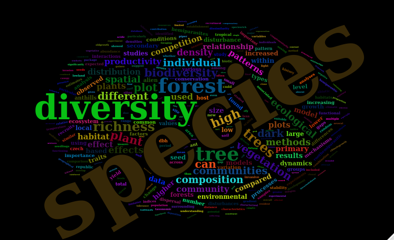 Word cloud from my articles abstracts.